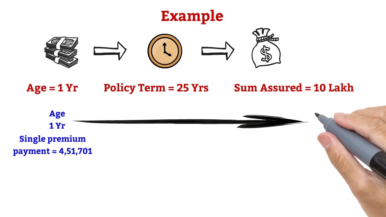 LIC single premium endowment  Plan 717 all details in Hindi | सिंगल प्रीमियम एंडोवमेंट प्लान 717 |# 