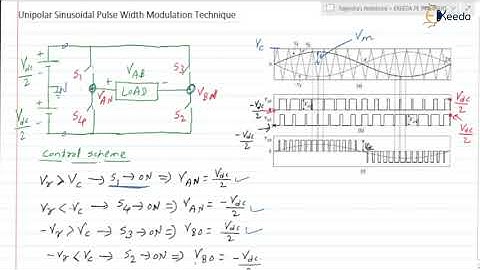 Exploring Unipolar Sinusoidal Pulse Width Modulation In Power Electronics For GATE