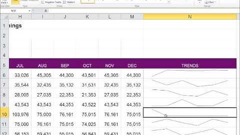 Excel 2010 Using Sparklines