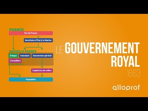 Vidéo: Pourquoi le roi voulait-il des gouverneurs royaux ?