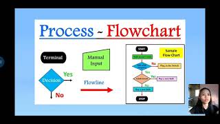 Algorithm design and Strategies