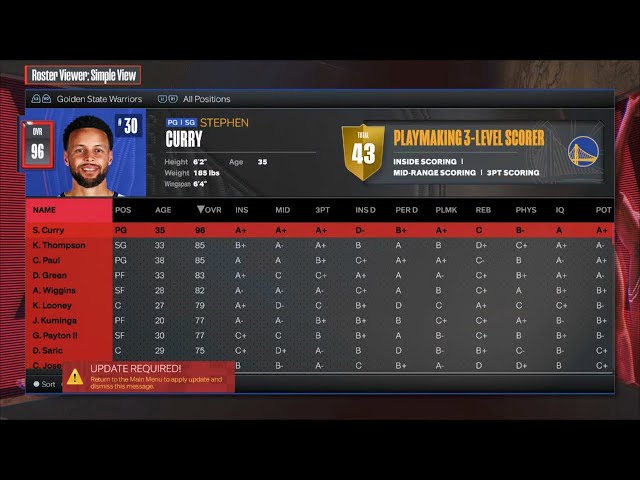 All-Time Golden State Warriors NBA 2K24 Roster