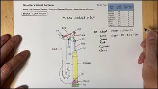 GRUEBLER'S COUNT, FORMULA, EQUATION FOR 7-BAR LINKAGE MECH 12-20-20