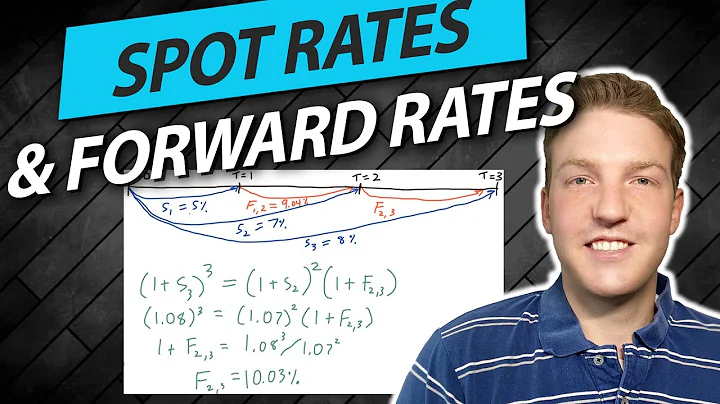 How to Calculate Spot Rates and Forward Rates in Bonds