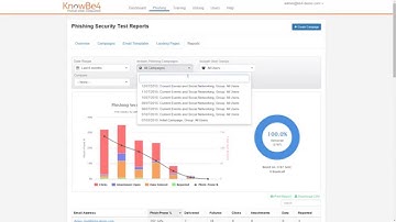 KnowBe4 New Reporting Features Overview