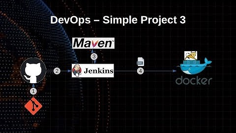 DevOps simple project 3 | Jenkins - Maven -  docker - tomcat8