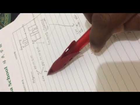 Frequency Density Histogram - Explained