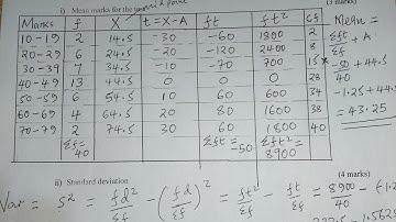 ASSUMED MEAN, STANDARD DEVIATION AND PERCENTILES