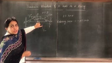 Lecture 28 Transverse vibrations of a mass on a string