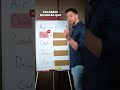 5 palabras en inglés que estás pronunciando mal. [+Tip] ⁣⁣⁣