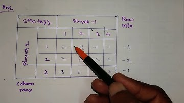 Game theory with saddle point