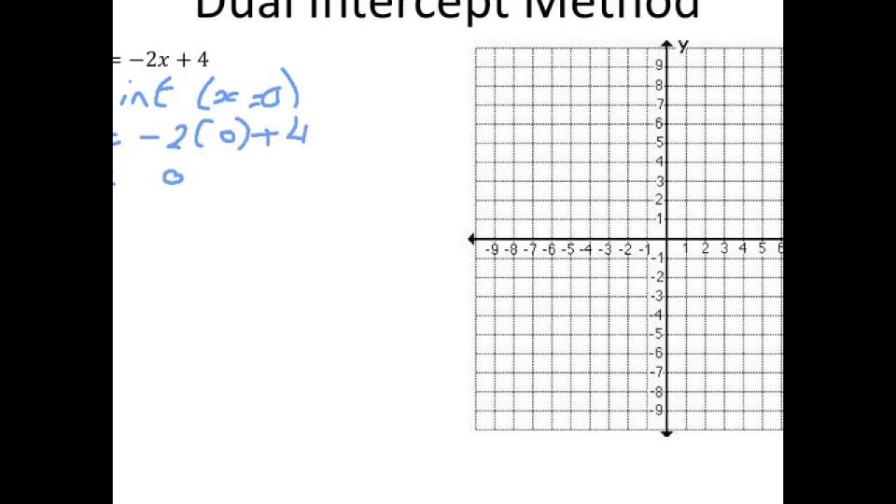 3. Dual Intercept Method YouTube