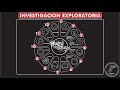 Qué es y cómo hacer una &quot;INVESTIGACIÓN EXPLORATORIA - PRELIMINAR&quot; ? Temp 30 - Ep 1