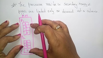 Demand paging | Introduction | OS | Lec-22 | Bhanu Priya