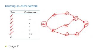 Lecture 6A: Scheduling the Project