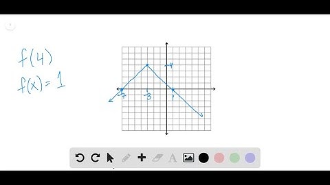 Given the following graph, ·Evaluate f(4) . ·Solve for f(x)=1