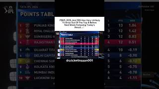 “PBKS, RCB, and SRH are very unlikely to drop out of the top 4📈 #ipl2026 #cricket