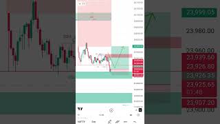 TARGET 🎯 #trading #rammandir #ramnavami #rambhajan #shortvideo #shorts.