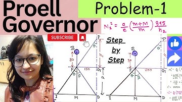 Proell Governor - Problem 1 | Numerical Problem with Solution | Step by Step @pragyaniketan92