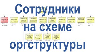 картинка: Отображение сотрудников на схеме организационной структуры