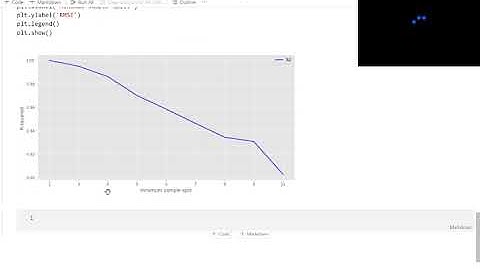 Decision Trees and Hyperparameter Tuning