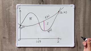 Volumes Using Known Cross Sections (AP Calc AB 2015 FRQ #2)