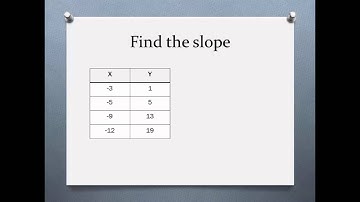Finding Slope From a Table