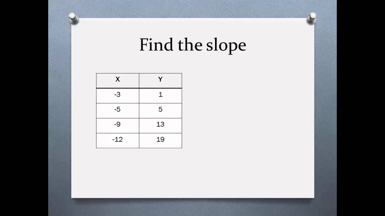 finding-slope-from-a-table-youtube