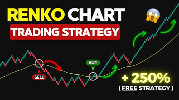 MOST PROFITABLE Renko Trading Strategy | 50 EMA + ATR (LIVE Results)