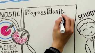 Collaborative Response Model - jigsawlearning.ca
