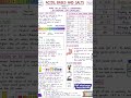 #ChemistryClass #AcidsBasesSalts #MDCATPreparation #IkramAcademy #Rawalpindi #BoardExams #viral