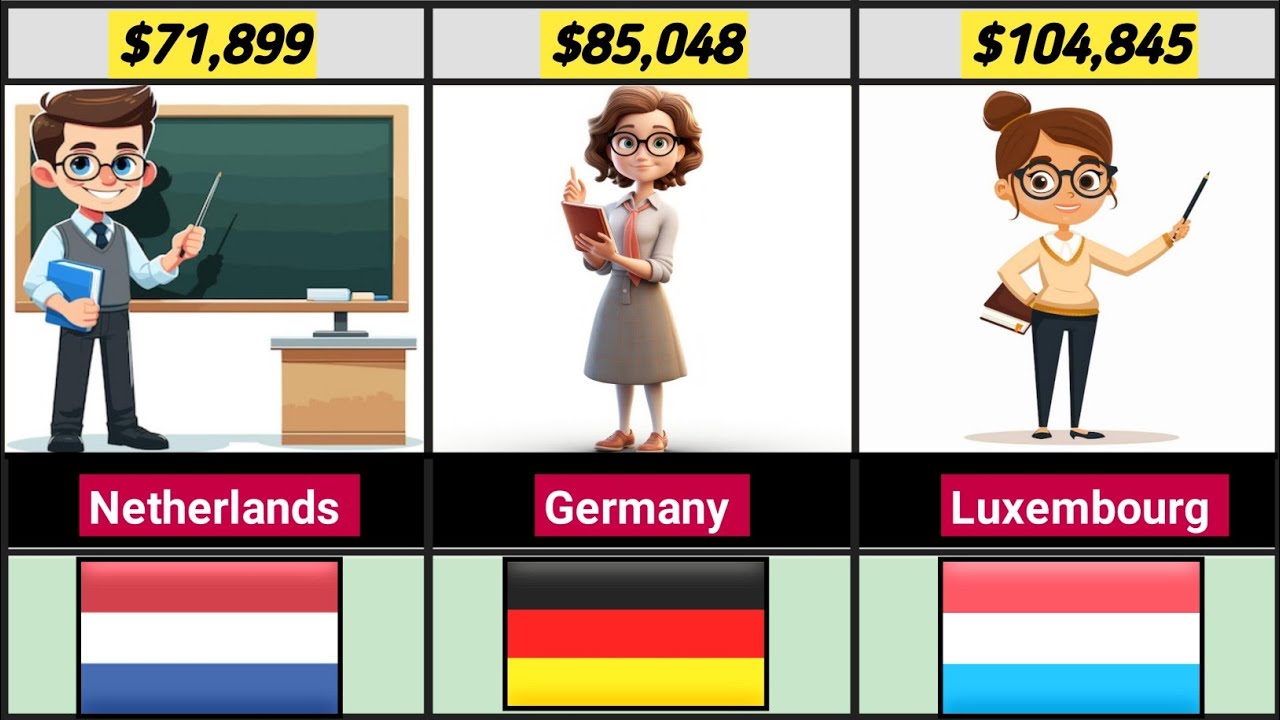 Teacher Salaries in Different Countries | World Info - YouTube