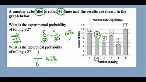 Theoretical vs Experimental Probability Video