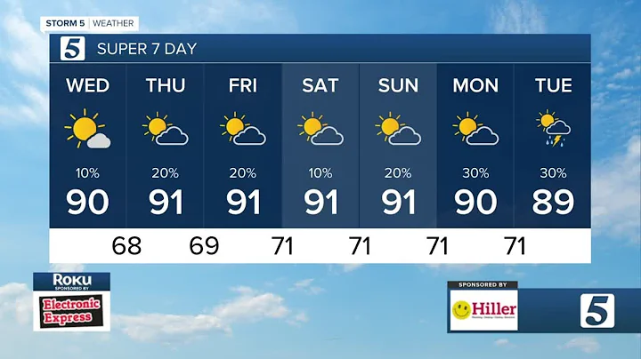 Lelan and Nikki-Dee's early morning forecast: Wednesday, August 24, 2022