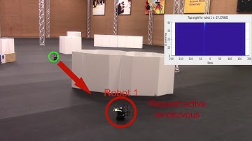 Active Rendezvous for Multi-Robot Pose Graph Optimization using Sensing over Wi-Fi