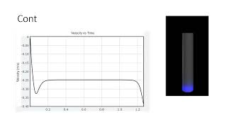 PHYS 2212 LAB 5