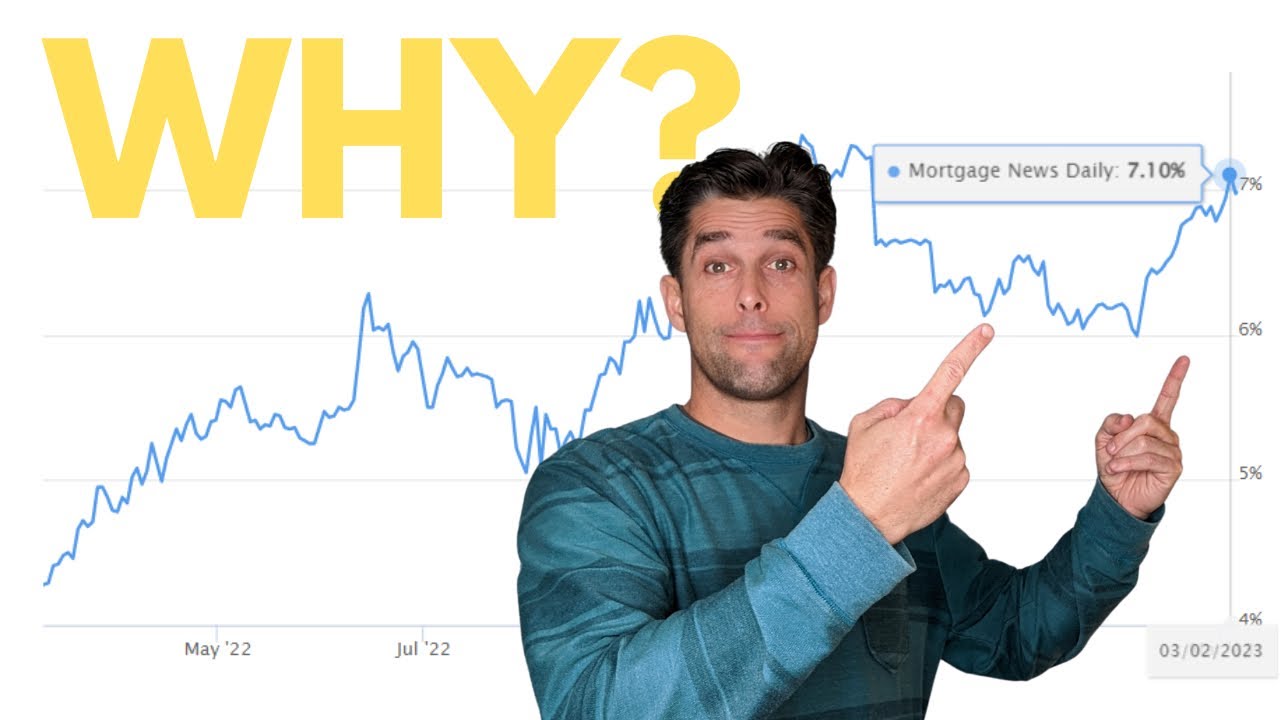 When Will INTEREST RATES Come DOWN in San Diego YouTube