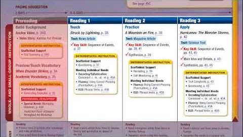 READ 180 Next Generation: rBook Workshop Overview
