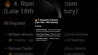 Great Writers and Their works of Literary Criticism