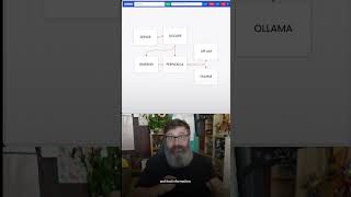 The Docker Setup That Gives Your AI Real Web Search