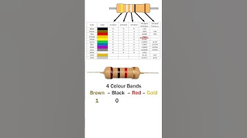 How read 4 Band Color Code Resistor? #resistor