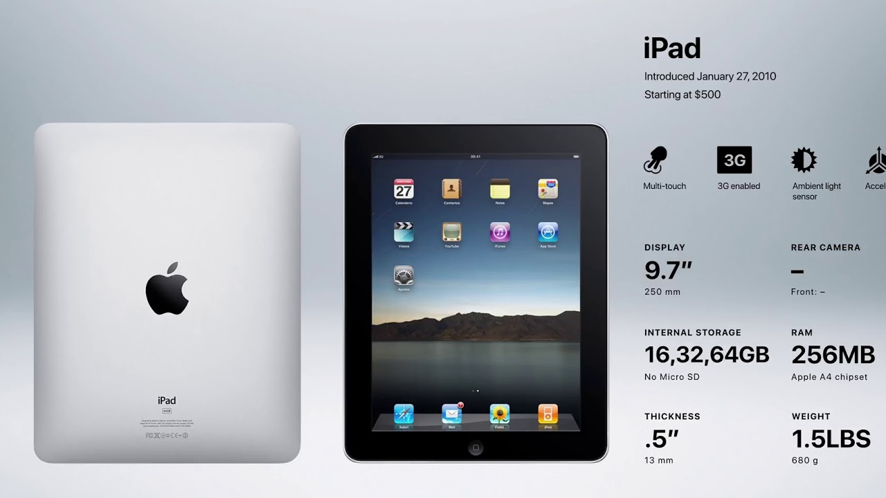 history of the iPad YouTube