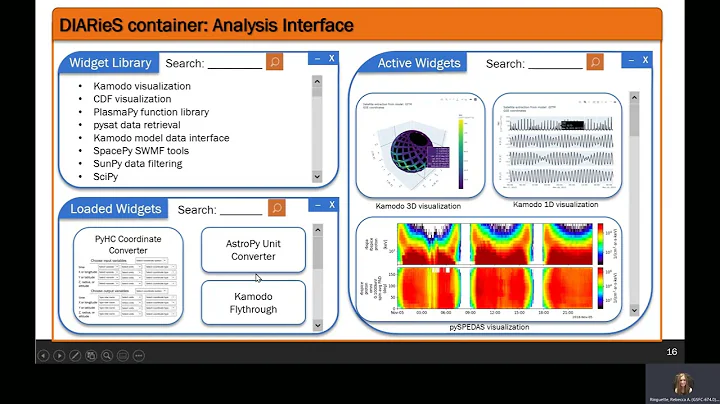 DIARieS Invited Talk at AGU 2022