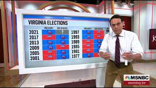 Steve Kornacki breaking down the race for governor in Virginia