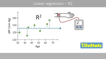 Linear regression | the R-squared value