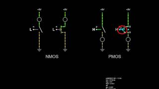 Complementary CMOS Switches