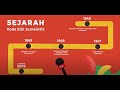 KODE ETIK JURNALISTIK
