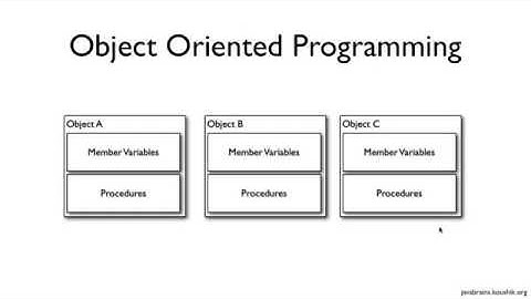 Spring Tutorial 24 Introduction to AOP