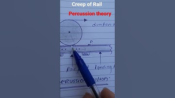 creep of rail| Percussion theory