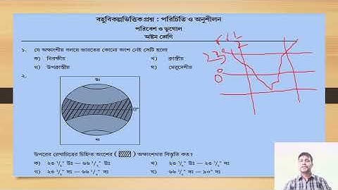 Model Activity Task(NAS- 2021) - Class-VIII(Geography) M.C.Q Adaptation